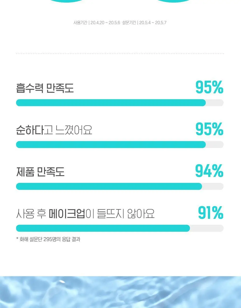 [단독/대용량] 라운드랩 자작나무 수분 크림 120ml 기획 (+수분패드 4매) 상세페이지 4